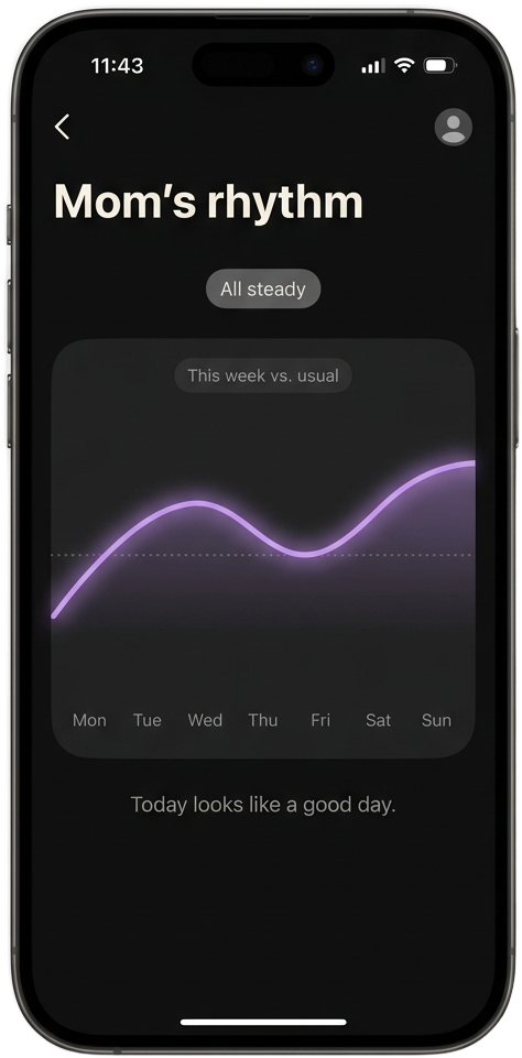 Tethr showing your parent's weekly rhythm against their usual baseline